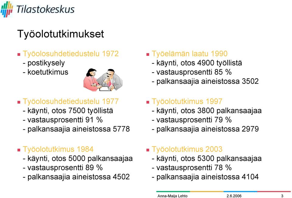 Työolotutkimus 1984 - käynti, otos 5000 palkansaajaa - vastausprosentti 89 % - palkansaajia aineistossa 4502!