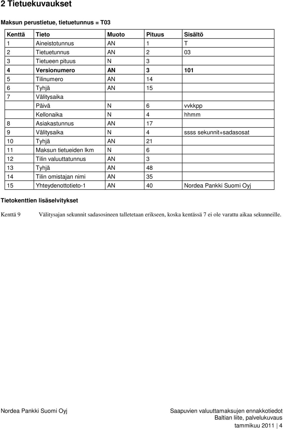 Tyhjä AN 21 11 Maksun tietueiden lkm N 6 12 Tilin valuuttatunnus AN 3 13 Tyhjä AN 48 14 Tilin omistajan nimi AN 35 15 Yhteydenottotieto-1 AN 40