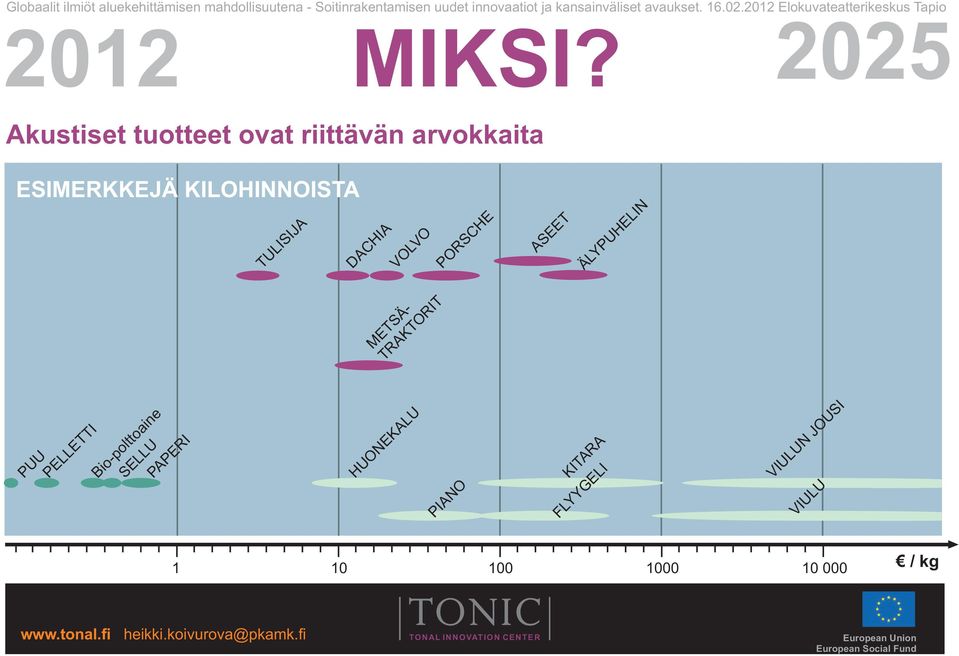 KILOHINNOISTA TULISIJA DACHIA VOLVO PORSCHE ASEET ÄLYPUHELIN METSÄ-
