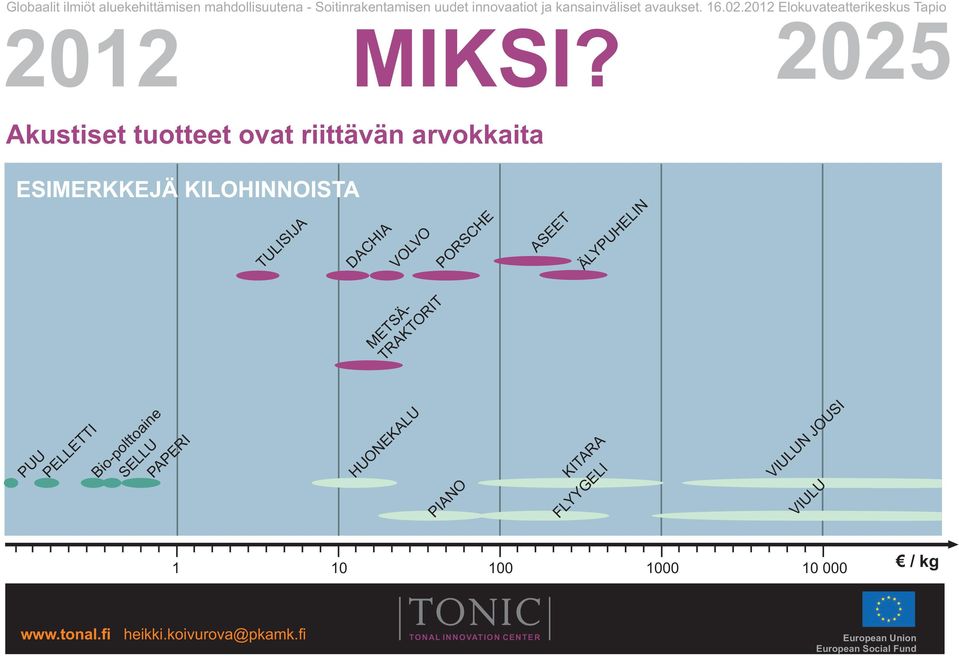 KILOHINNOISTA TULISIJA DACHIA VOLVO PORSCHE ASEET ÄLYPUHELIN METSÄ-