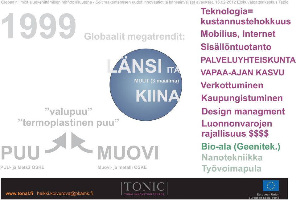 Internet Sisällöntuotanto PALVELUYHTEISKUNTA VAPAA-AJAN KASVU Verkottuminen Kaupungistuminen