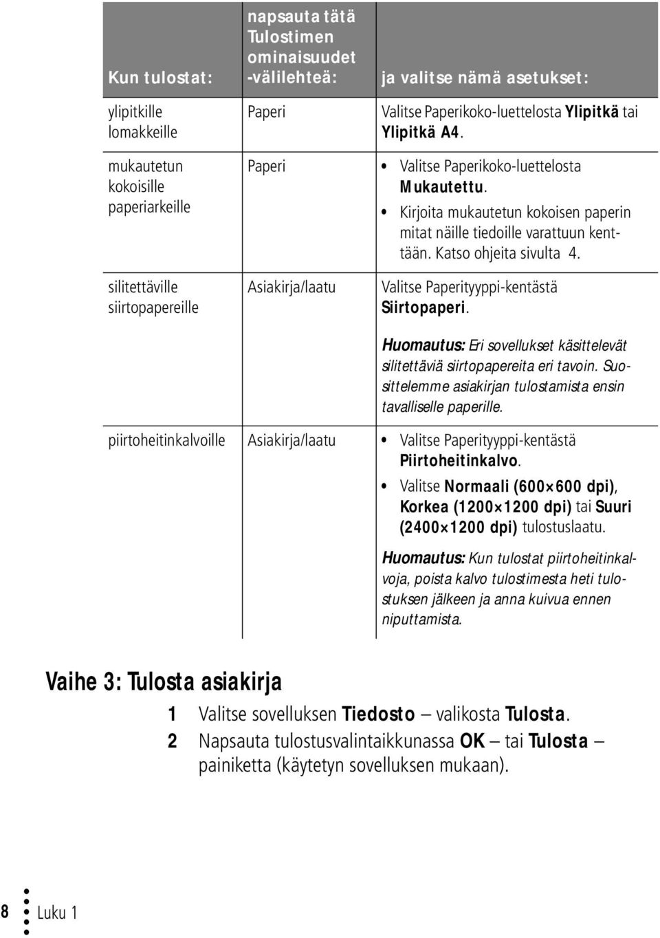 Katso ohjeita sivulta 4. Valitse Paperityyppi-kentästä Siirtopaperi. Huomautus: Eri sovellukset käsittelevät silitettäviä siirtopapereita eri tavoin.