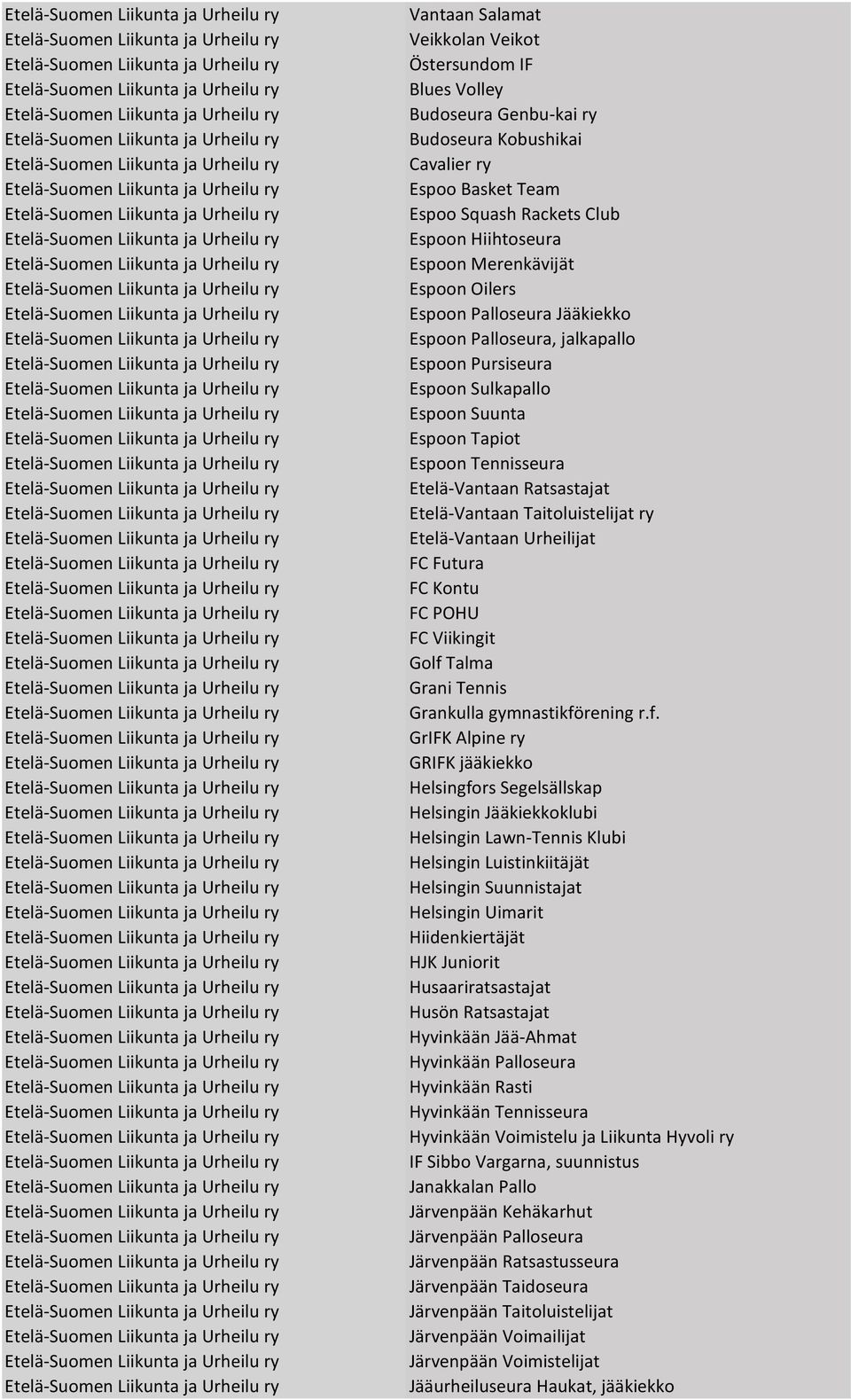 Taitoluistelijat ry Etelä-Vantaan Urheilijat FC Futura FC Kontu FC POHU FC Viikingit Golf 