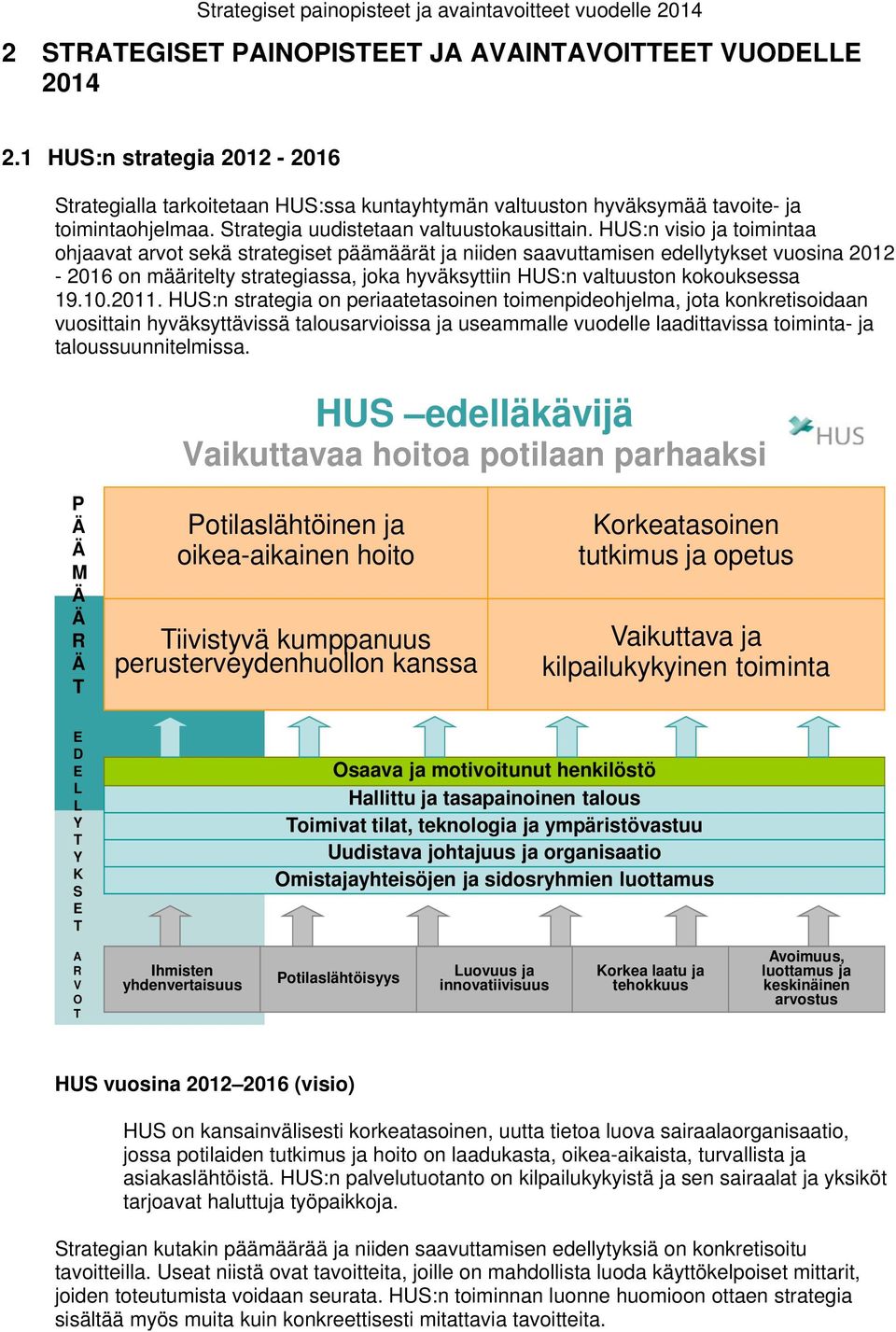 HUS:n visio toimintaa ohavat arvot sekä strategiset päämäärät niiden saavuttamisen edellytykset vuosina 2012-2016 on määritelty strategiassa, joka hyväksyttiin HUS:n valtuuston kokouksessa 19.10.2011.
