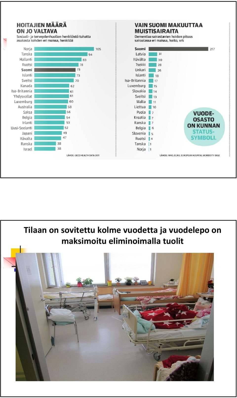 vuodelepo on
