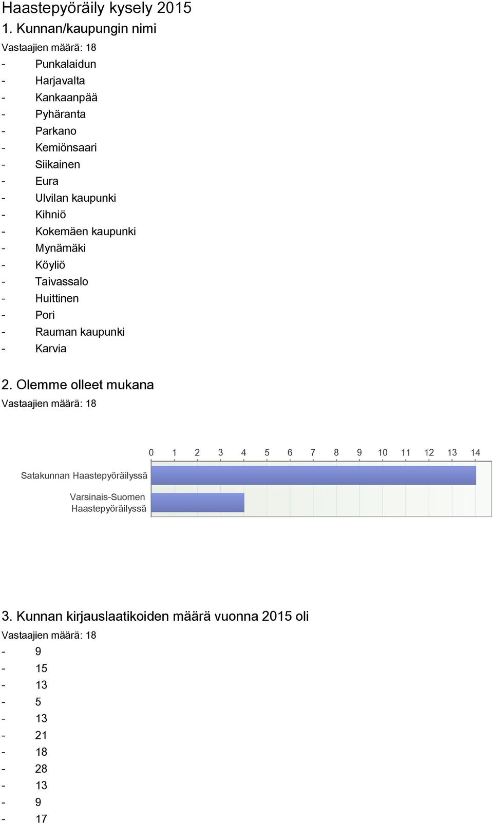 kaupunki Kihniö Kokemäen kaupunki Mynämäki Köyliö Taivassalo Huittinen Pori Rauman kaupunki Karvia 2.