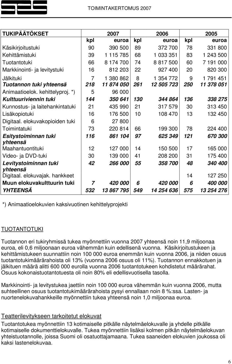 Animaatioelok. kehittelyproj.