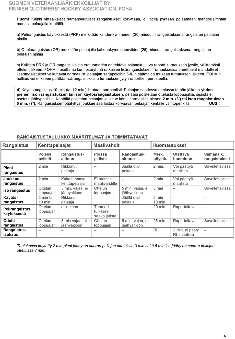 b) Ottelurangaistus (OR) merkitään pelaajalle kahdenkymmenenviiden (25) minuutin rangaistuksena rangaistun pelaajan nimiin c) Kaikista PRK ja OR rangaistuksista erotuomarien on tehtävä asiaankuuluva