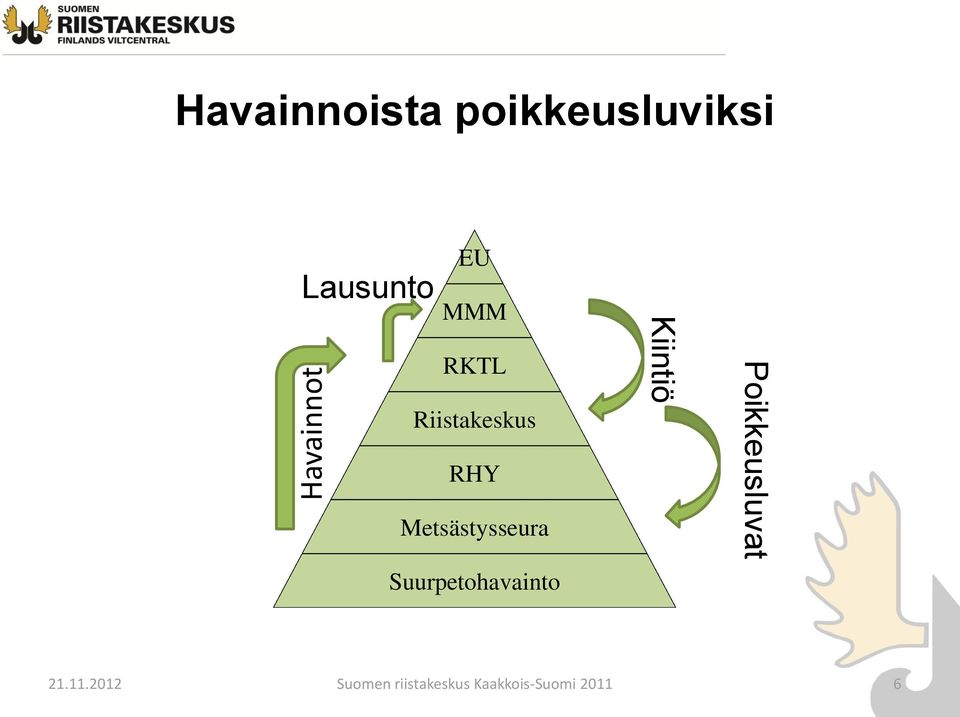 Metsästysseura Suurpetohavainto Kiintiö