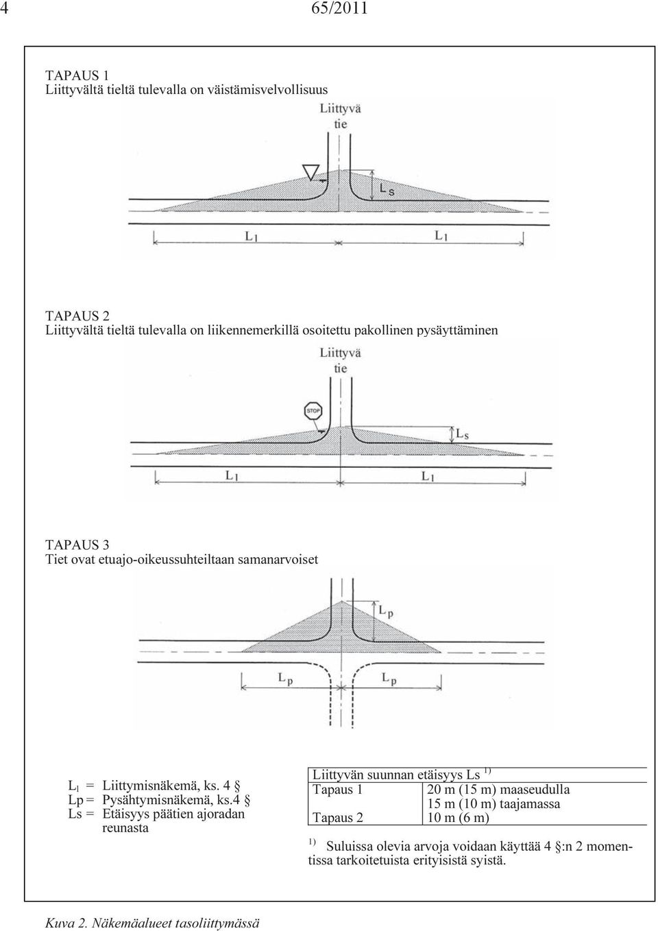 Näkemäalueet 4 tasoliittymässä. Tapaus 1 20 m (15 m) maaseudulla Lp = Pysähtymisnäkemä, ks.