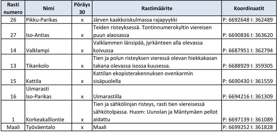 362489 27 Iso-Antias x Teiden risteyksessä.