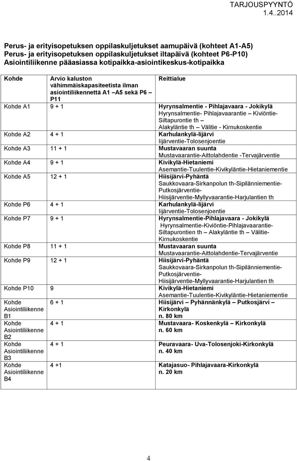Alakyläntie th Välitie - Kirnukoskentie A2 4 + 1 Karhulankylä-Iijärvi Iijärventie-Tolosenjoentie A3 11 + 1 Mustavaaran suunta Mustavaarantie-Aittolahdentie -Tervajärventie A4 9 + 1