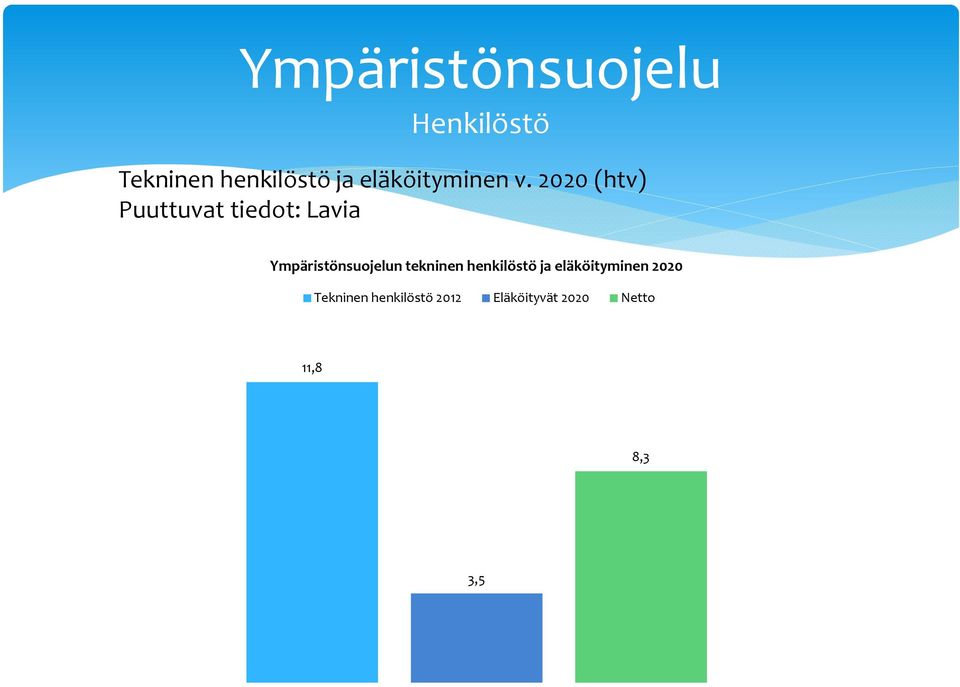 2020 (htv) Puuttuvat tiedot: Lavia Ympäristönsuojelun