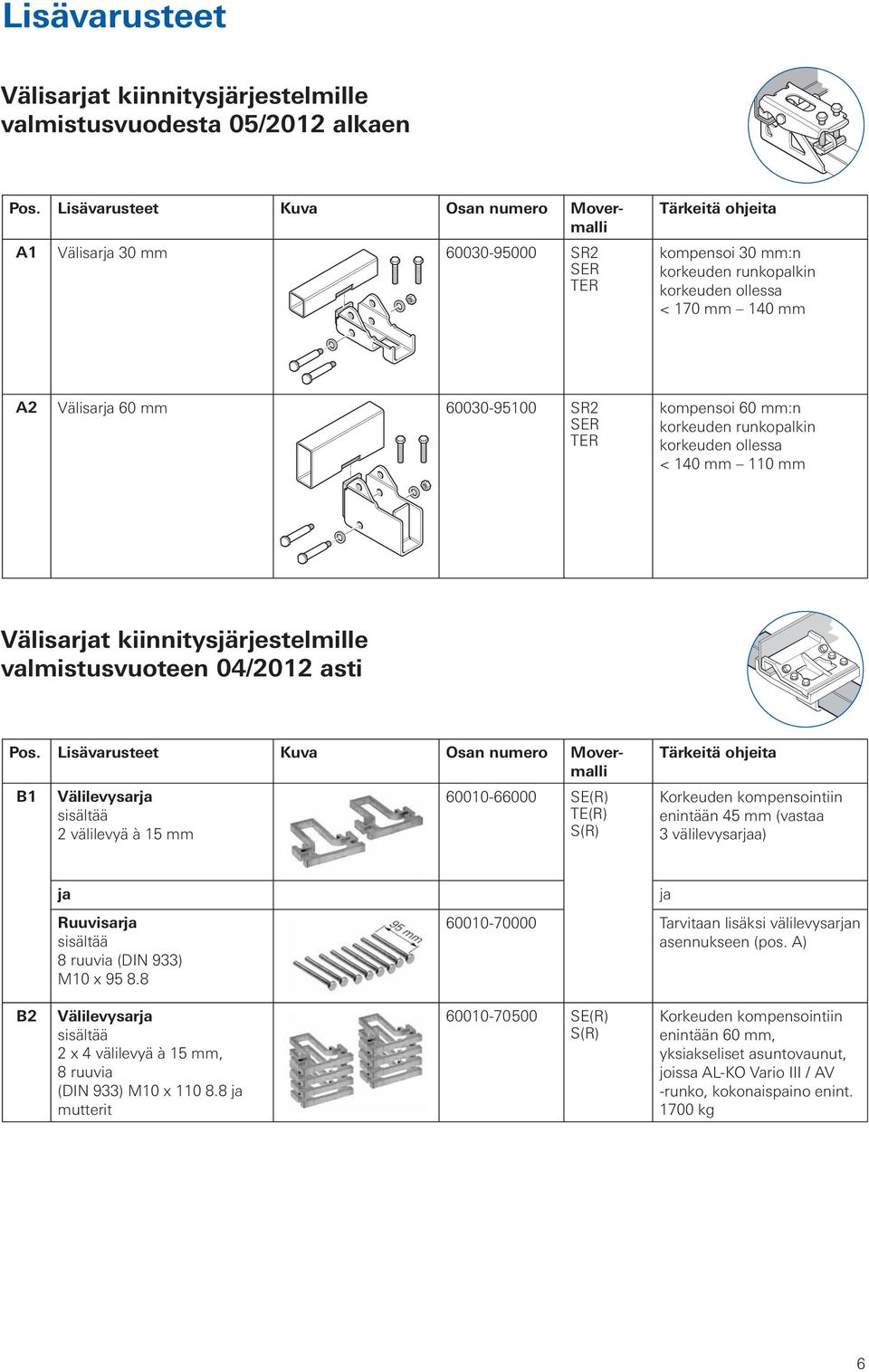 6000-95100 SR SER TER kompensoi 60 mm:n korkeuden runkopalkin korkeuden ollessa < 140 mm 110 mm Välisarjat kiinnitysjärjestelmille valmistusvuoteen 04/01 asti Pos.