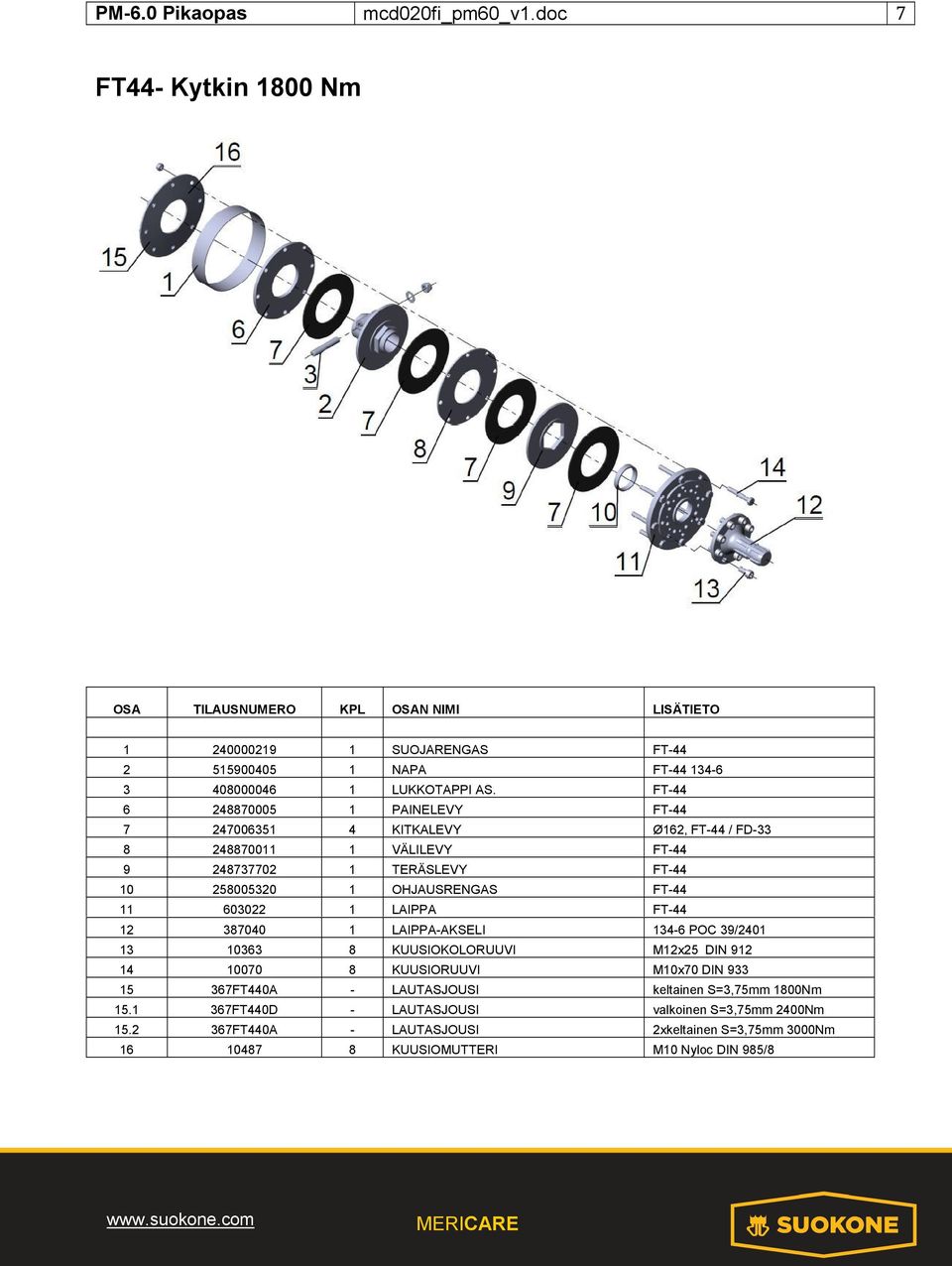 OHJAUSRENGAS FT-44 11 603022 1 LAIPPA FT-44 12 387040 1 LAIPPA-AKSELI 134-6 POC 39/2401 13 10363 8 KUUSIOKOLORUUVI M12x25 DIN 912 14 10070 8 KUUSIORUUVI M10x70