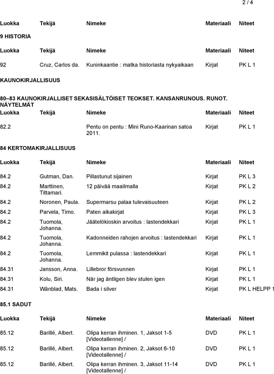 12 päivää maailmalla Kirjat PK L 2 84.2 Noronen, Paula. Supermarsu palaa tulevaisuuteen Kirjat PK L 2 84.2 Parvela, Timo. Paten aikakirjat Kirjat PK L 3 84.2 Tuomola, Johanna.