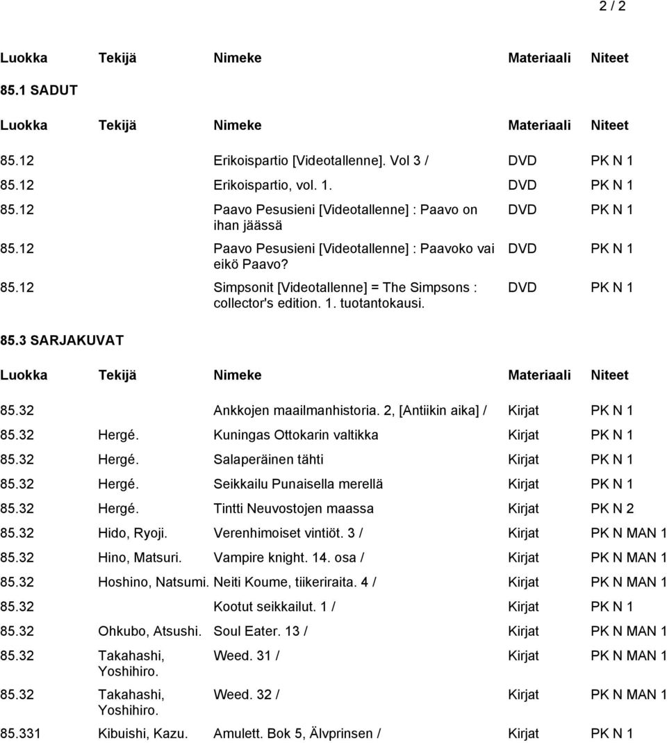32 Ankkojen maailmanhistoria. 2, [Antiikin aika] / Kirjat PK N 1 85.32 Hergé. Kuningas Ottokarin valtikka Kirjat PK N 1 85.32 Hergé. Salaperäinen tähti Kirjat PK N 1 85.32 Hergé. Seikkailu Punaisella merellä Kirjat PK N 1 85.