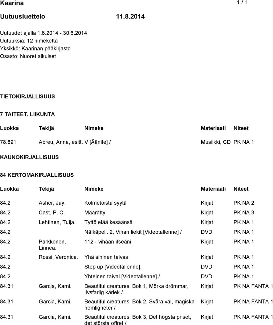 2 Lehtinen, Tuija. Tyttö elää kesäänsä Kirjat PK NA 1 84.2 Nälkäpeli. 2, Vihan liekit DVD PK NA 1 84.2 Parkkonen, Linnea. 112 - vihaan itseäni Kirjat PK NA 1 84.2 Rossi, Veronica.