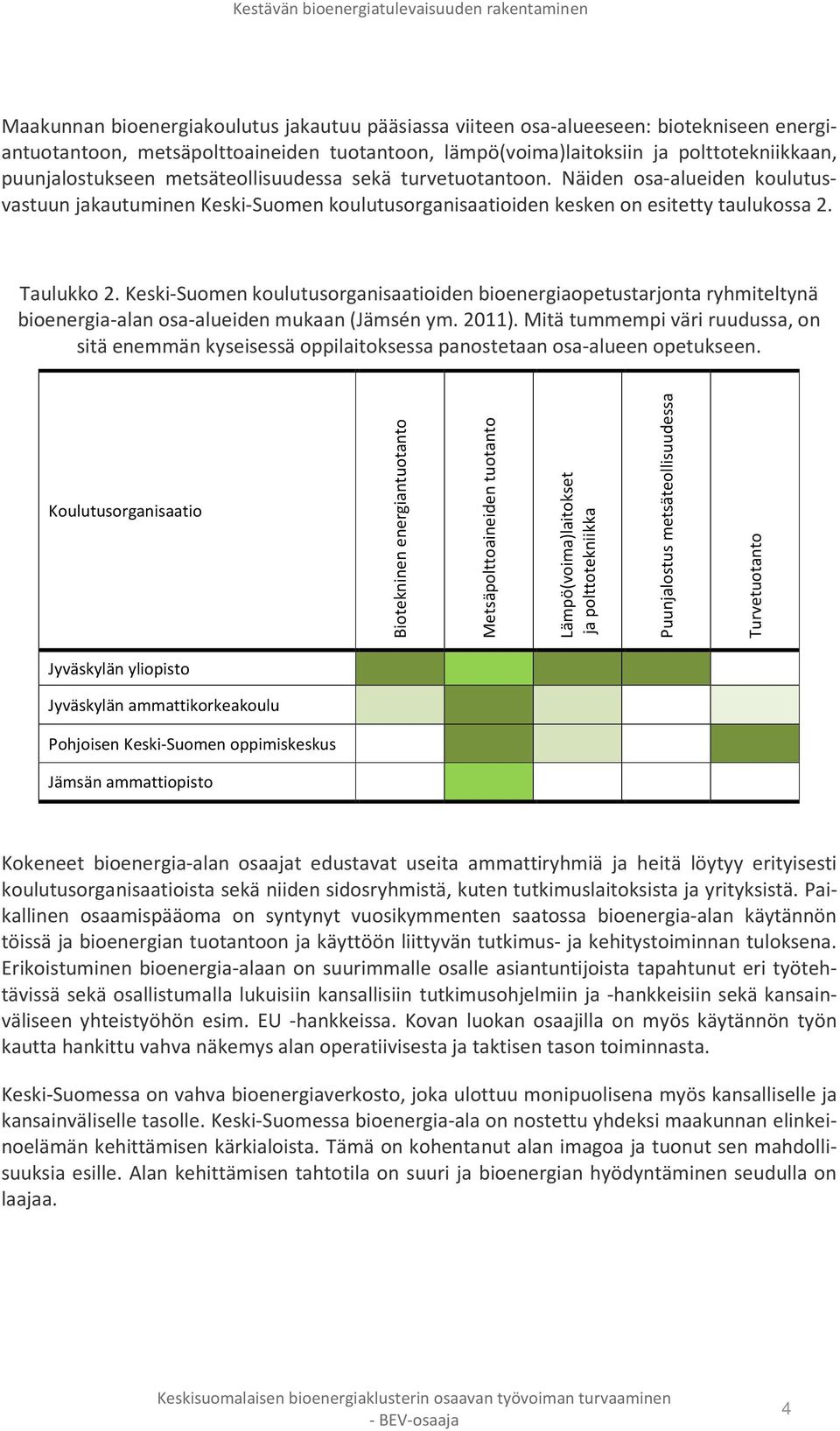 Keski-Suomen koulutusorganisaatioiden bioenergiaopetustarjonta ryhmiteltynä bioenergia-alan osa-alueiden mukaan (Jämsén ym. 2011).