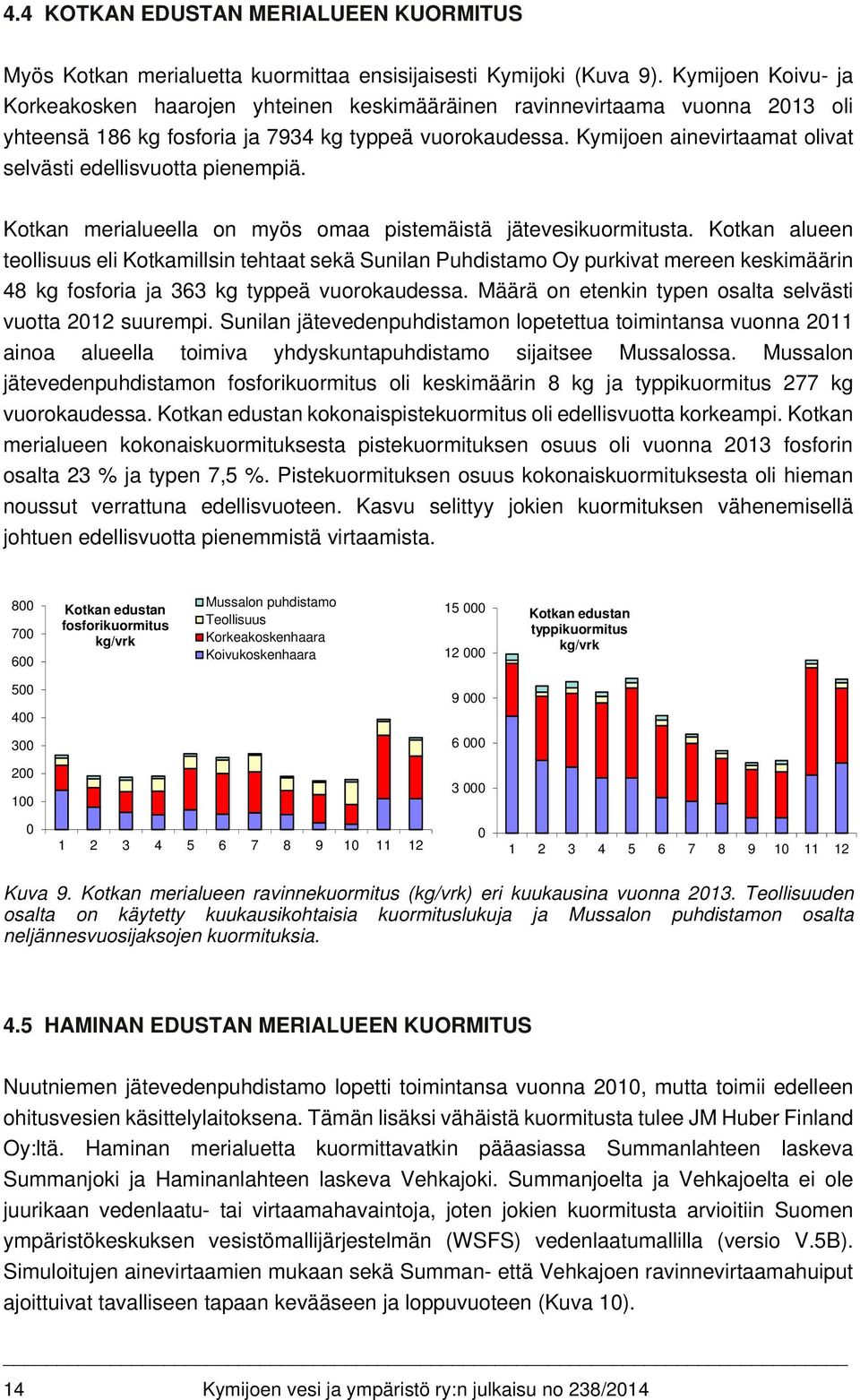 Kymijoen ainevirtaamat olivat selvästi edellisvuotta pienempiä. Kotkan merialueella on myös omaa pistemäistä jätevesikuormitusta.