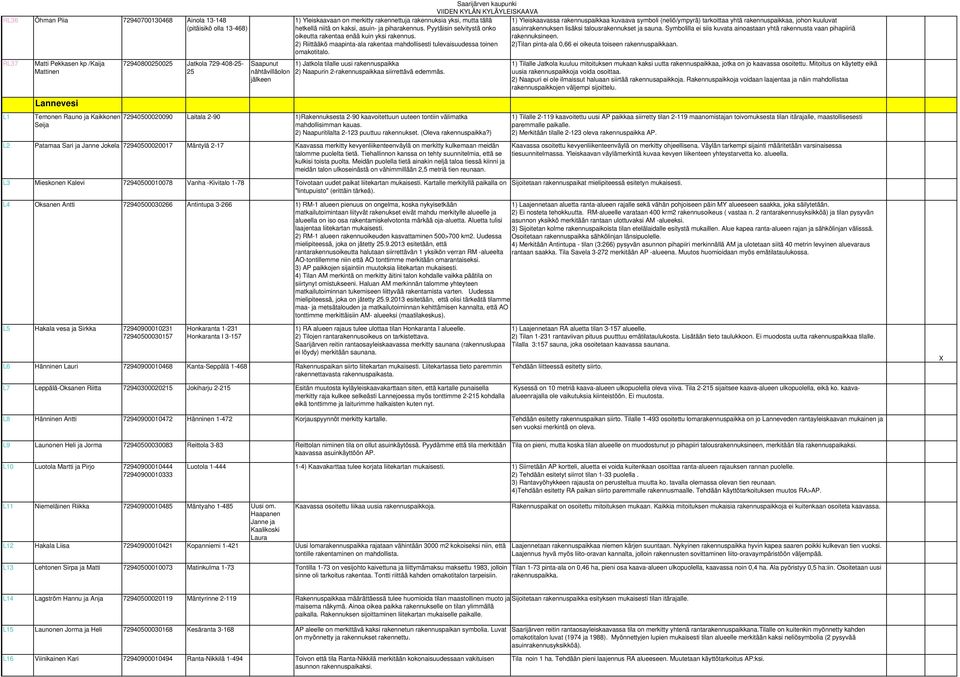 2) Riittääkö maapinta-ala rakentaa mahdollisesti tulevaisuudessa toinen omakotitalo. 1) Jatkola tilalle uusi rakennuspaikka 2) Naapurin 2-rakennuspaikkaa siirrettävä edemmäs.