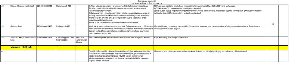 2) Sahan rannan Harjuntauksen tilaan rajoittuvan virkistysalueen raja on vedetty suoraviivaisesti käsittämään alueita myös Harjuntauksen tilasta.