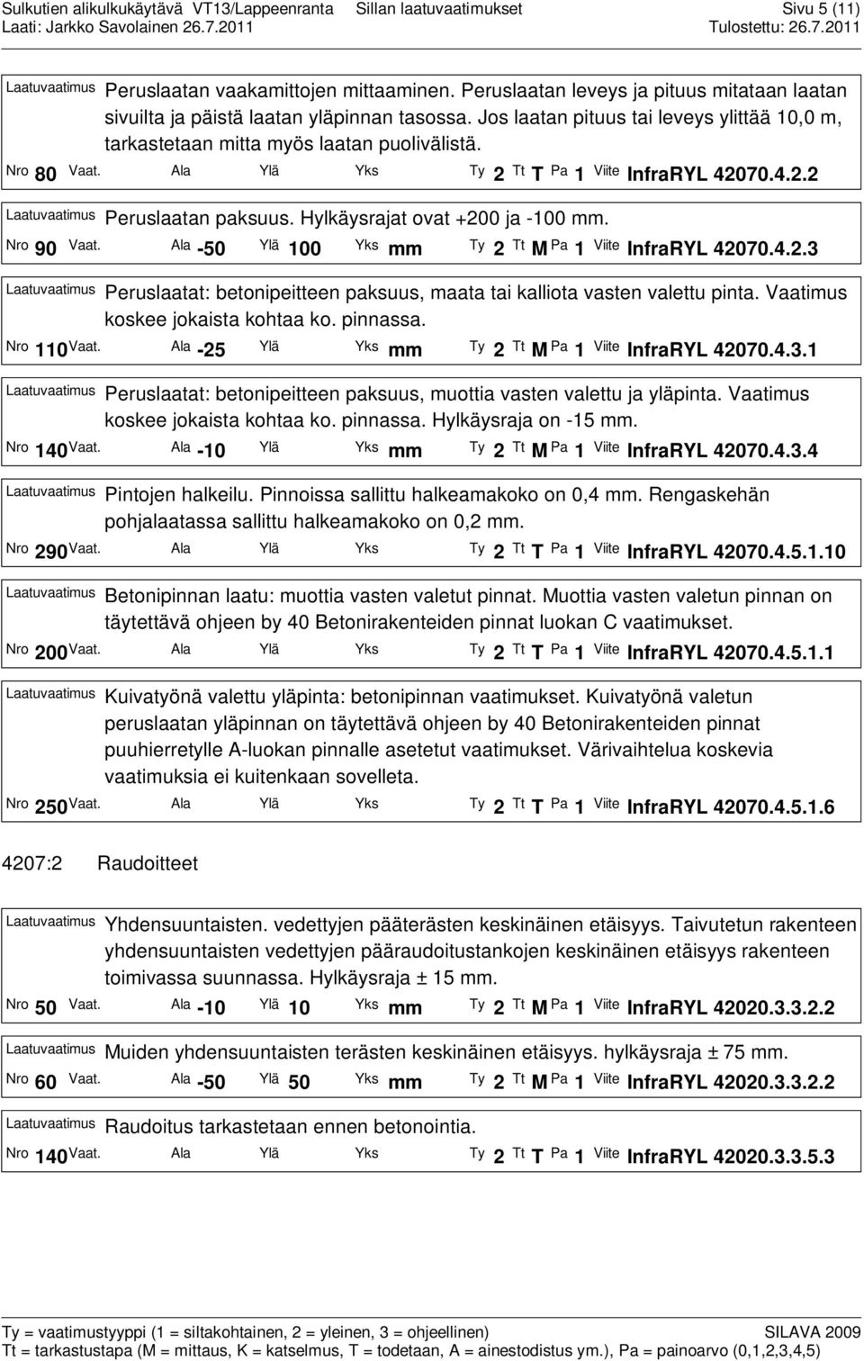 Hylkäysrajat ovat +200 ja -100 mm. Nro 90 Vaat. Ala -50 Ylä 100 Yks mm Ty 2 Tt MPa 1 Viite InfraRYL 42070.4.2.3 Laatuvaatimus Peruslaatat: betonipeitteen paksuus, maata tai kalliota vasten valettu pinta.