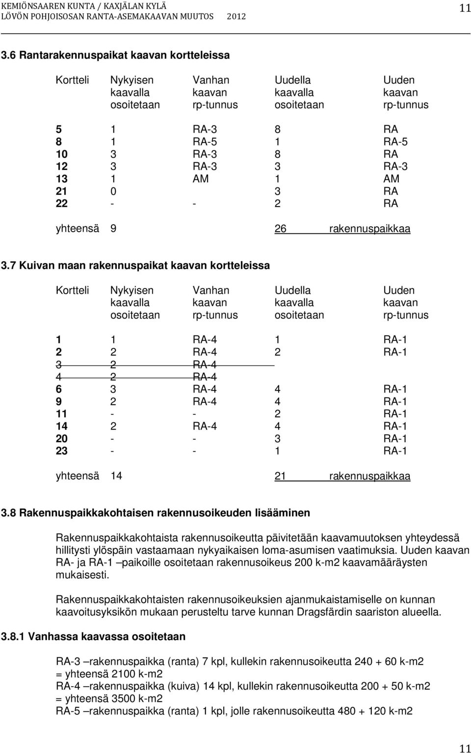 12 3 RA-3 3 RA-3 13 1 AM 1 AM 21 0 3 RA 22 - - 2 RA yhteensä 9 26 rakennuspaikkaa 3.