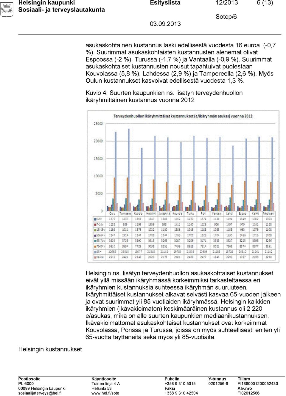 Suurimmat asukaskohtaiset kustannusten nousut tapahtuivat puolestaan Kouvolassa (5,8 %), Lahdessa (2,9 %) ja Tampereella (2,6 %). Myös Oulun kustannukset kasvoivat edellisestä vuodesta 1,3 %.