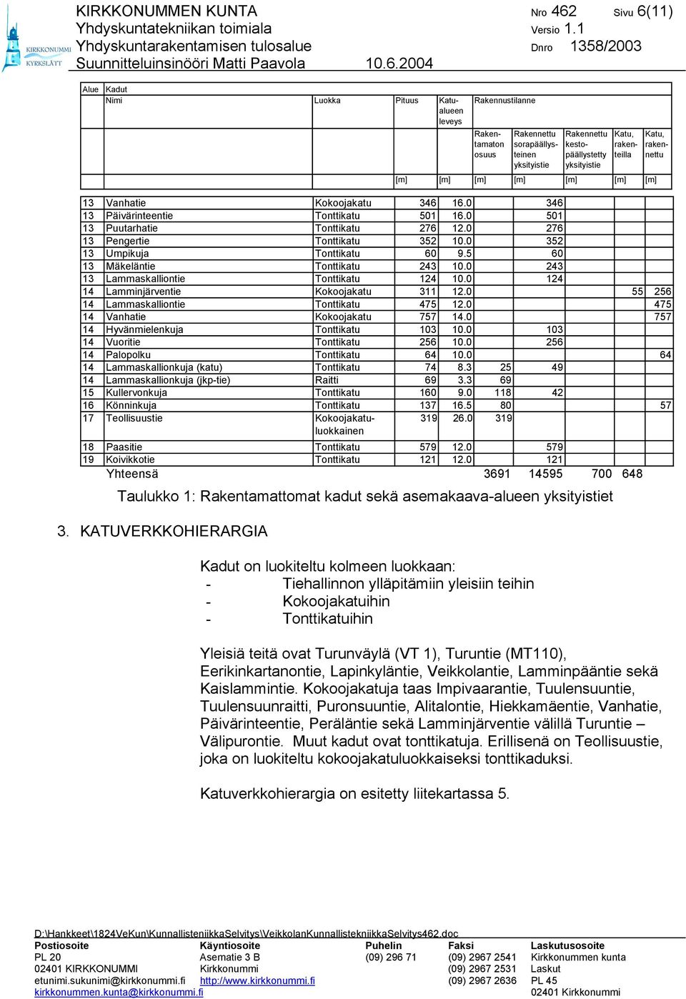 5 60 13 Mäkeläntie Tonttikatu 243 10.0 243 13 Lammaskalliontie Tonttikatu 124 10.0 124 14 Lamminjärventie Kokoojakatu 311 12.0 55 256 14 Lammaskalliontie Tonttikatu 475 12.