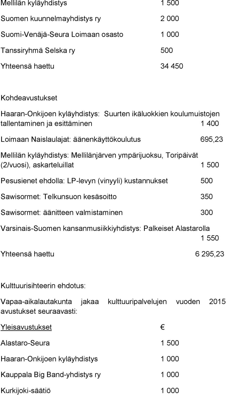 askarteluillat 1 500 Pesusienet ehdolla: LP-levyn (vinyyli) kustannukset 500 Sawisormet: Telkunsuon kesäsoitto 350 Sawisormet: äänitteen valmistaminen 300 Varsinais-Suomen kansanmusiikkiyhdistys: