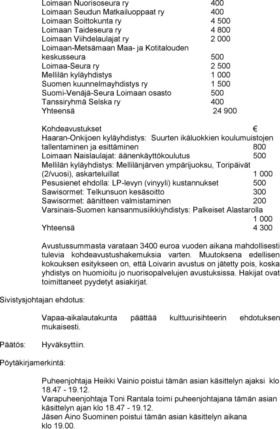 Haaran-Onkijoen kyläyhdistys: Suurten ikäluokkien koulumuistojen tallentaminen ja esittäminen 800 Loimaan Naislaulajat: äänenkäyttökoulutus 500 Mellilän kyläyhdistys: Mellilänjärven ympärijuoksu,