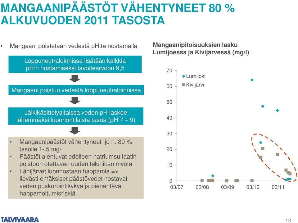 lähemmäksi luonnontilaista tasoa (ph 7 9) Mangaanipäästöt vähentyneet jo n.