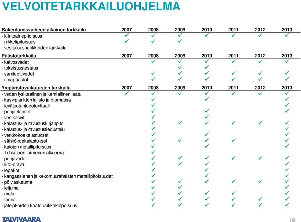 kasviplankton lajisto ja biomassa - levätuotantopotentiaali - pohjaeläimet - vesikasvit - kalastus- ja ravustuskirjanpito - kalastus- ja ravustustiedustelu - verkkokoekalastukset -