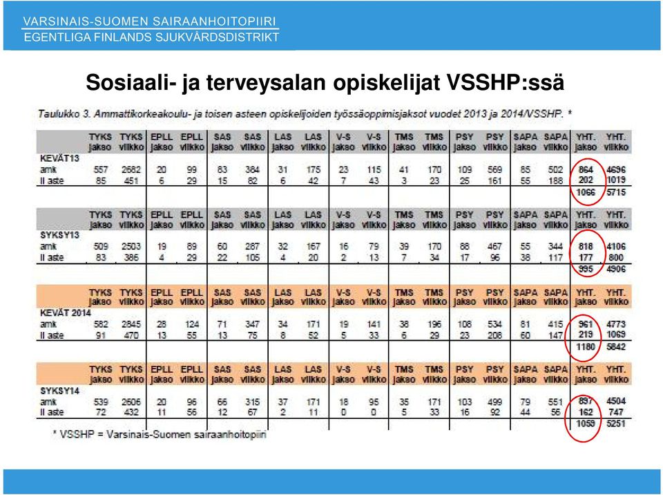 terveysalan