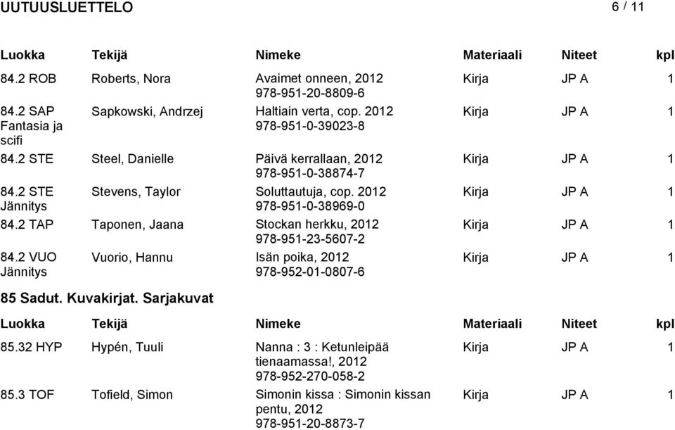 2 TAP Taponen, Jaana Stockan herkku, 978-951-23-5607-2 84.2 VUO Vuorio, Hannu Isän poika, 978-952-01-0807-6 85 Sadut. Kuvakirjat.