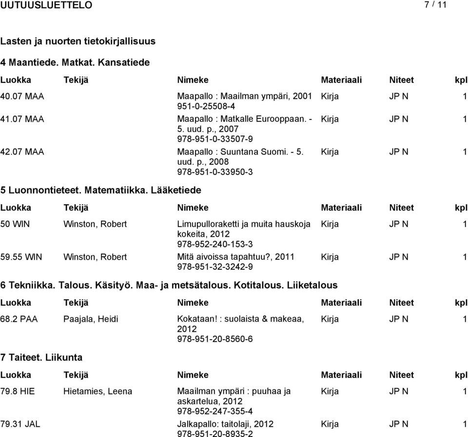 Lääketiede 50 WIN Winston, Robert Limupulloraketti ja muita hauskoja kokeita, 978-952-240-153-3 59.55 WIN Winston, Robert Mitä aivoissa tapahtuu?, 2011 978-951-32-3242-9 6 Tekniikka. Talous.