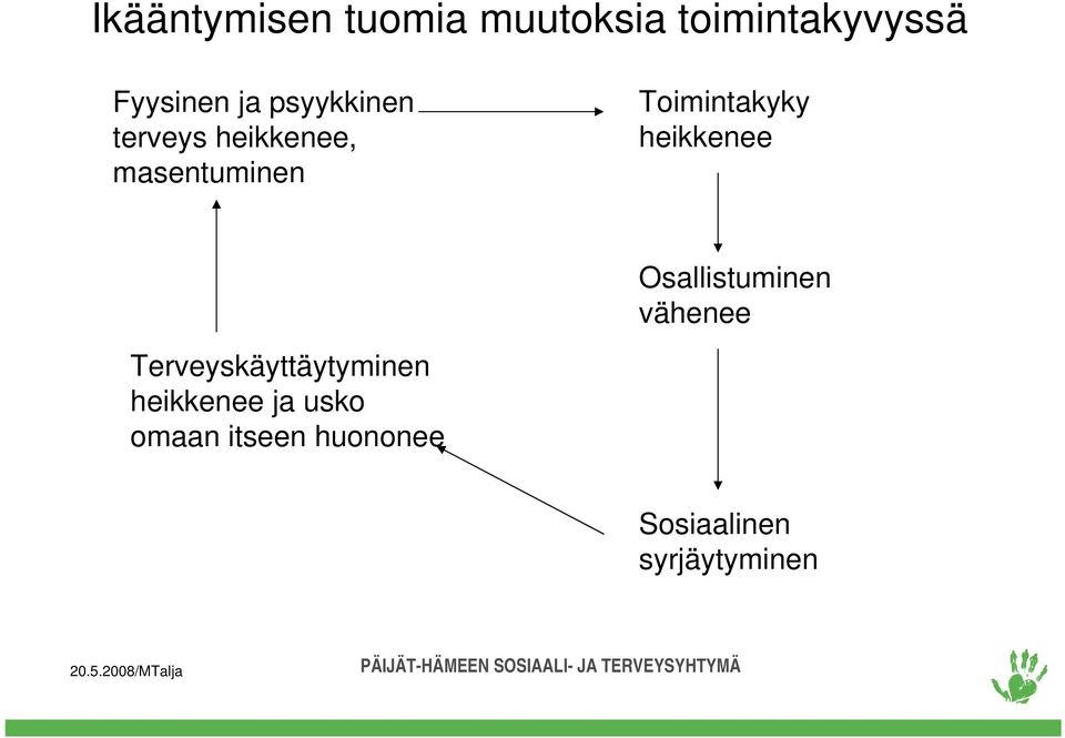 heikkenee Osallistuminen vähenee Terveyskäyttäytyminen