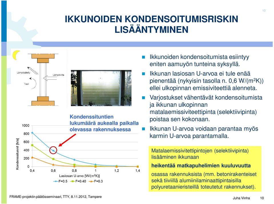 Varjostukset vähentävät kondensoitumista ja ikkunan ulkopinnan matalaemissiviteettipinta (selektiivipinta) poistaa sen kokonaan.