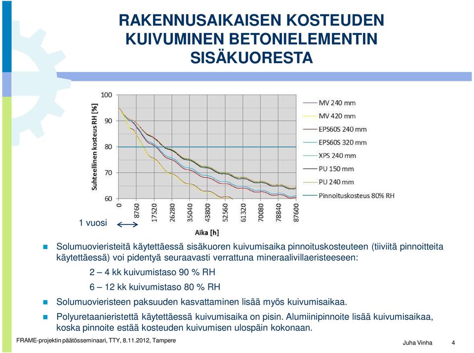 kuivumistaso 90 % RH 6 12 kk kuivumistaso 80 % RH Solumuovieristeen paksuuden kasvattaminen lisää myös kuivumisaikaa.