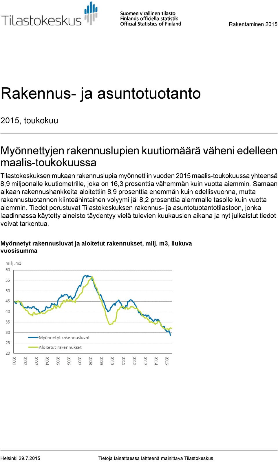 Samaan aikaan rakennushankkeita aloitettiin 8,9 prosenttia enemmän kuin edellisvuonna, mutta rakennustuotannon kiinteähintainen volyymi jäi 8,2 prosenttia alemmalle tasolle kuin vuotta aiemmin.