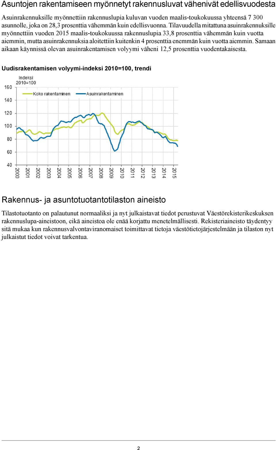 Tilavuudella mitattuna asuinrakennuksille myönnettiin vuoden 2015 maalis-toukokuussa rakennuslupia 33,8 prosenttia vähemmän kuin vuotta aiemmin, mutta asuinrakennuksia aloitettiin kuitenkin 4