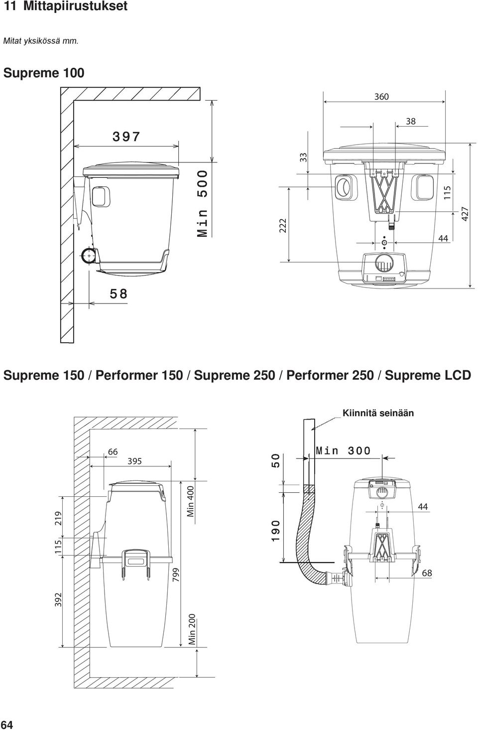 Performer 150 / Supreme 250 / Performer 250 / Supreme