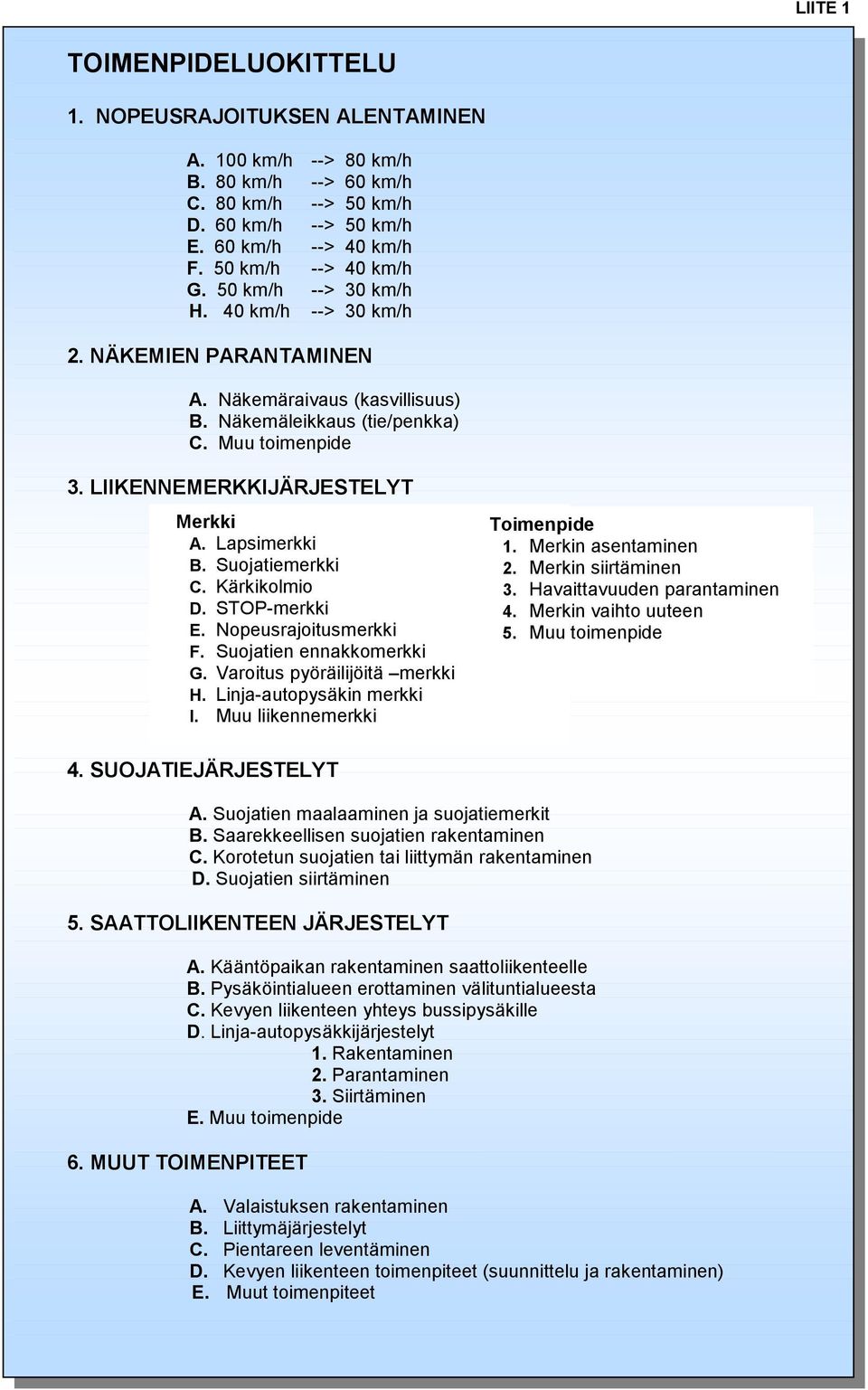 LIIKENNEMERKKIJÄRJESTELYT Merkki A. Lapsimerkki B. Suojatiemerkki C. Kärkikolmio D. STOP-merkki E. Nopeusrajoitusmerkki F. Suojatien ennakkomerkki G. Varoitus pyöräilijöitä merkki H.