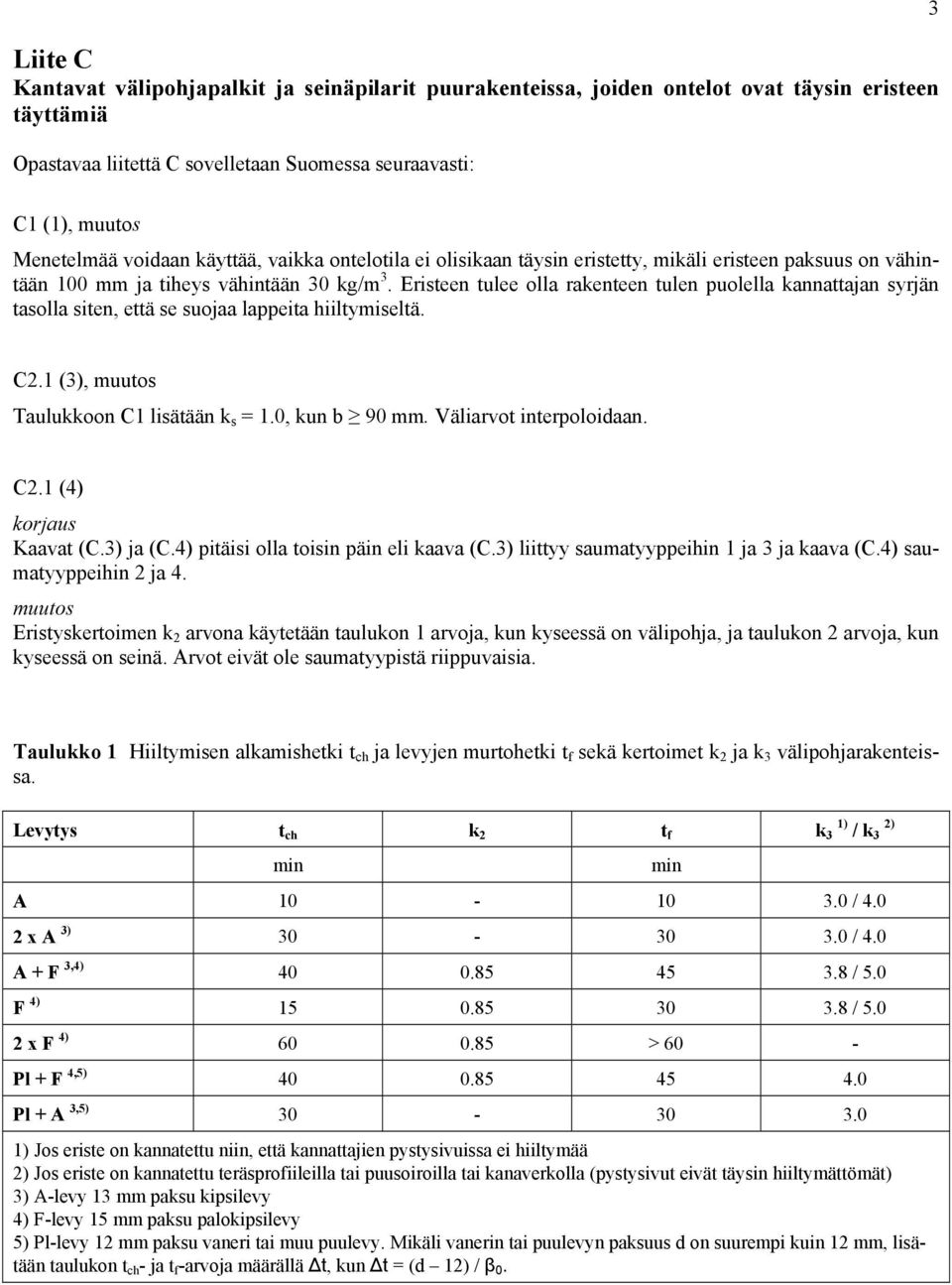 Eristeen tulee olla rakenteen tulen puolella kannattajan syrjän tasolla siten, että se suojaa lappeita hiiltymiseltä. C2.1 (3), Taulukkoon C1 lisätään k s = 1.0, kun b 90 mm. Väliarvot interpoloidaan.