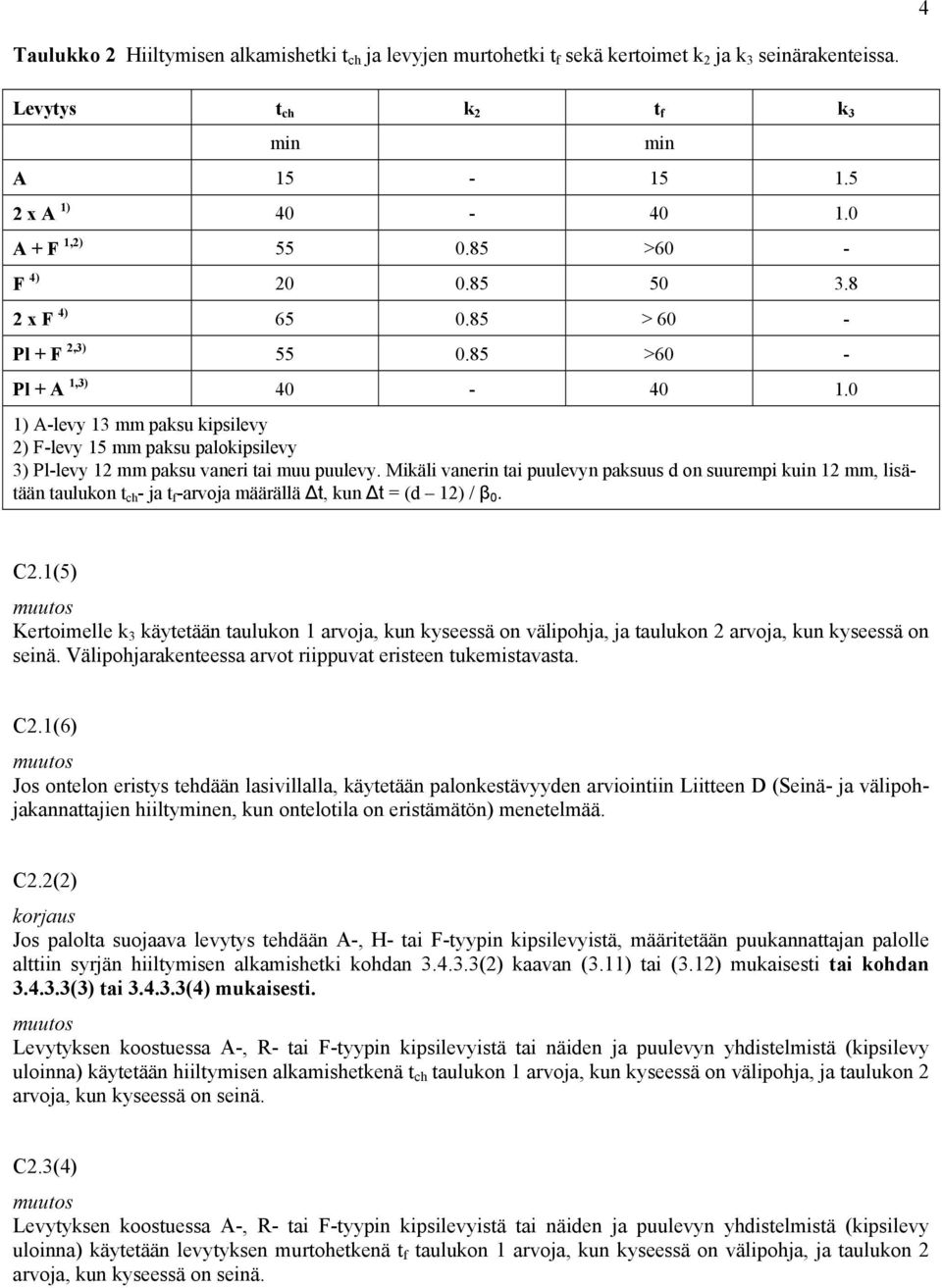 0 1) A-levy 13 mm paksu kipsilevy 2) F-levy 15 mm paksu palokipsilevy 3) Pl-levy 12 mm paksu vaneri tai muu puulevy.