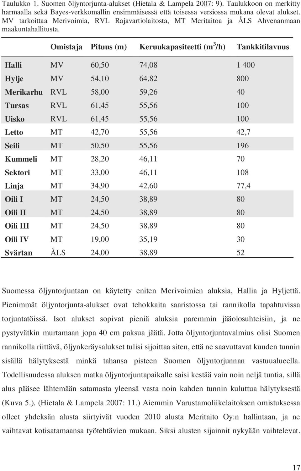 Omistaja Pituus (m) Keruukapasiteetti (m 3 /h) Tankkitilavuus Halli MV 60,50 74,08 1 400 Hylje MV 54,10 64,82 800 Merikarhu RVL 58,00 59,26 40 Tursas RVL 61,45 55,56 100 Uisko RVL 61,45 55,56 100