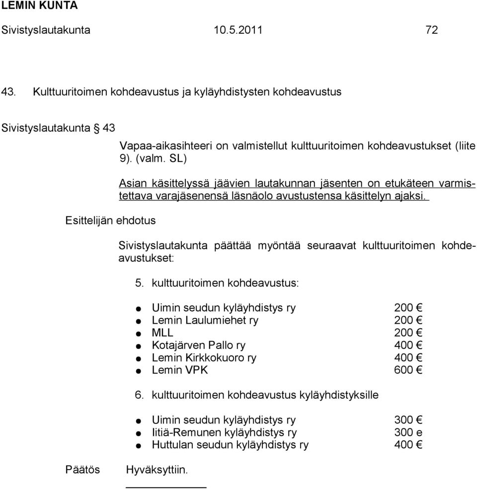 SL) Asian käsittelyssä jäävien lautakunnan jäsenten on etukäteen varmistettava varajäsenensä läsnäolo avustustensa käsittelyn ajaksi.
