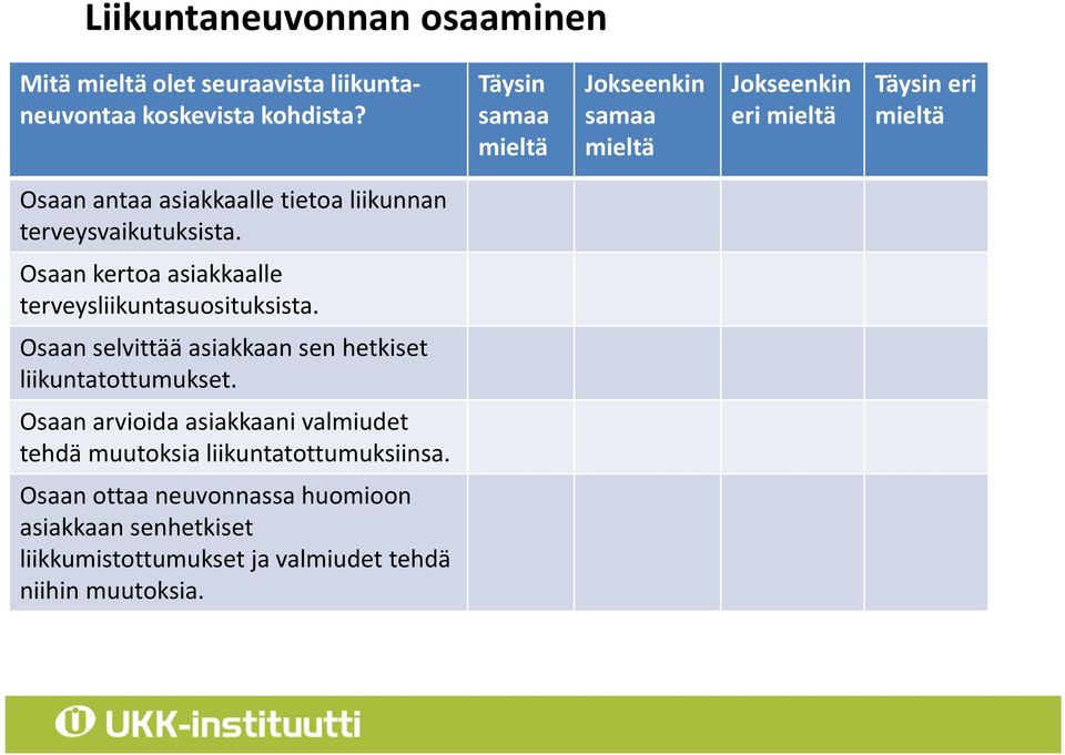 terveysvaikutuksista. Osaan kertoa asiakkaalle terveysliikuntasuosituksista. Osaan selvittää asiakkaan sen hetkiset liikuntatottumukset.