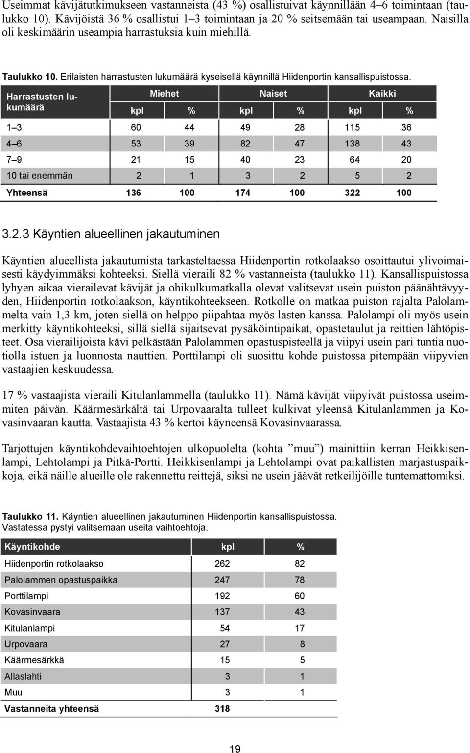 Harrastusten lukumäärä Miehet Naiset Kaikki kpl % kpl % kpl % 1 3 60 44 49 28